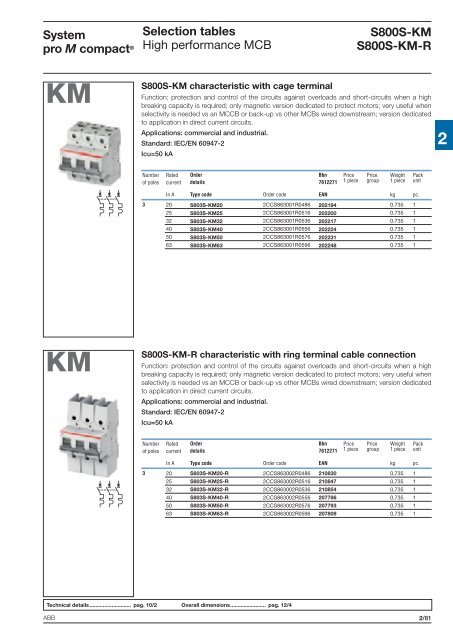 System pro M compactÂ® - Piti Group