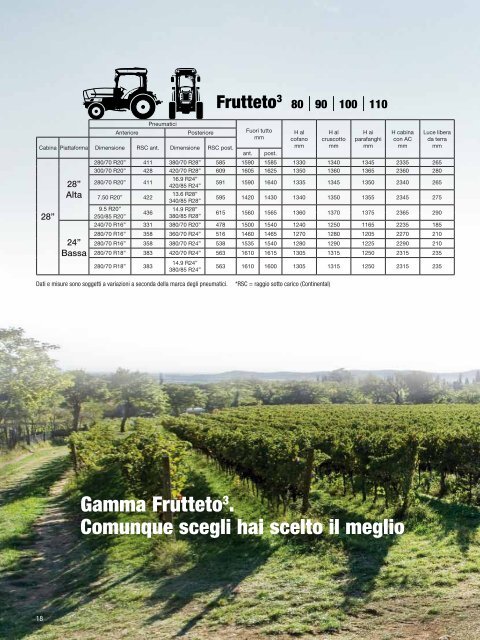 Trattori Same Frutteto3 80-90-100-110