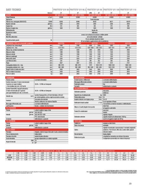 Trattori Same Frutteto3 80-90-100-110