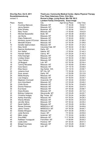 RESULTS - Run Wild Missoula