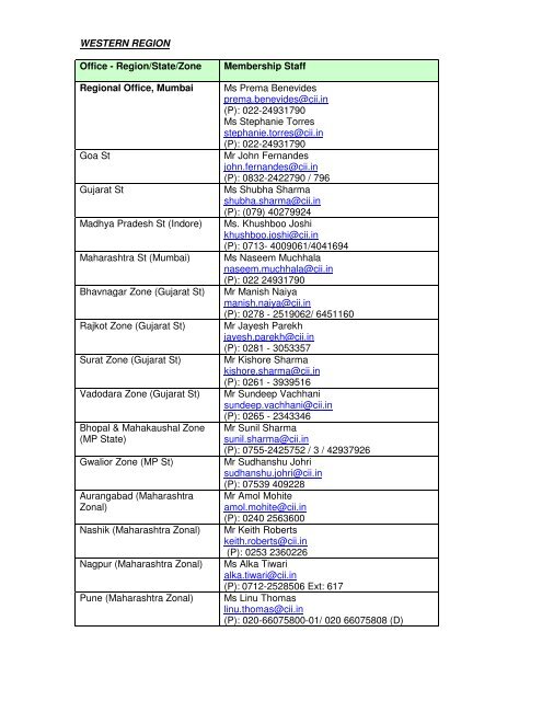 Contact Membership Desk - CII