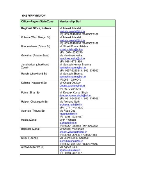 Contact Membership Desk - CII