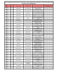 list of candidates for the post of block social audit coordinator to ...