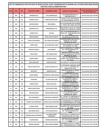 list of candidates for the post of block social audit coordinator to ...