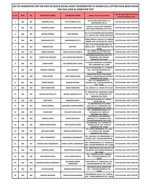 list of candidates for the post of block social audit coordinator to ...
