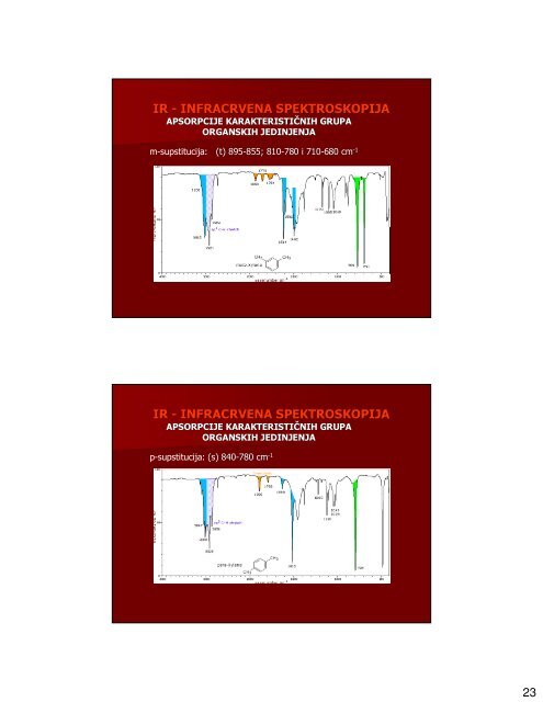 infracrvena spektroskopija