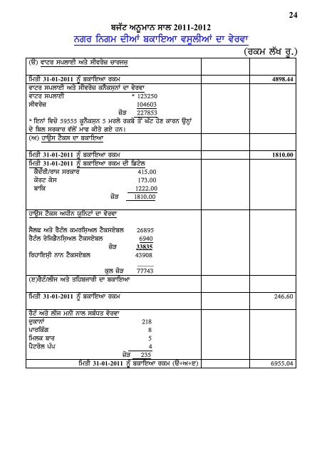 Budget Estmates for the Year 2011-2012