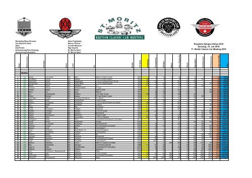 Rangliste SplÃ¼genpass Rallye, 17th BCCM 2010 - British Classic ...