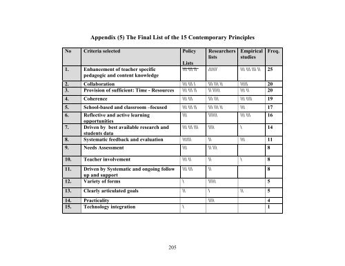 The Islamic University- Gaza Deanery of Higher Education Faculty of ...