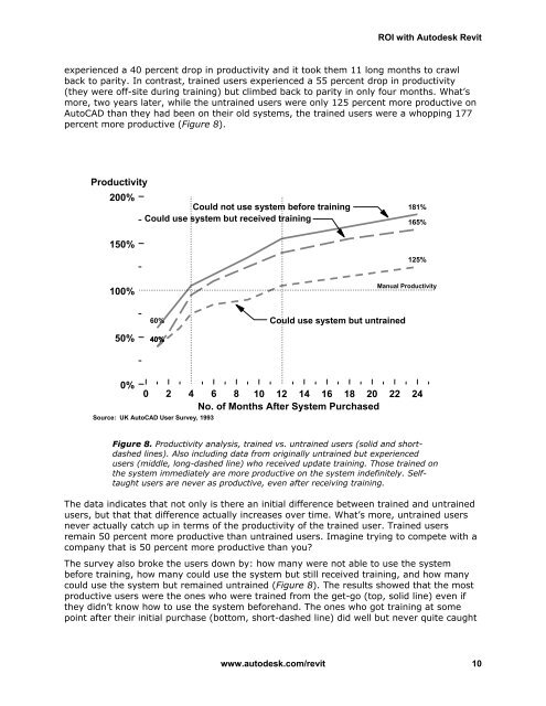 Return on Investment White Paper - Cadgroup