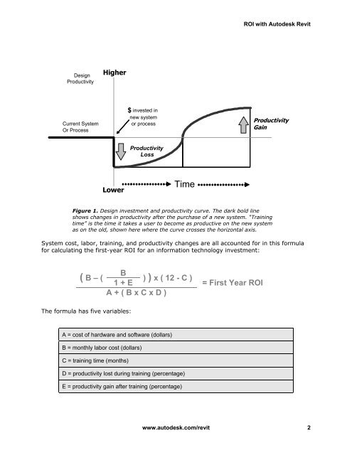 Return on Investment White Paper - Cadgroup