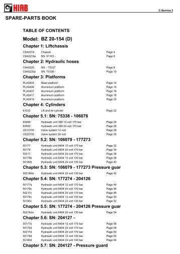 SPARE-PARTS BOOK BZ 20-154 (D) Model: - Hiab AS