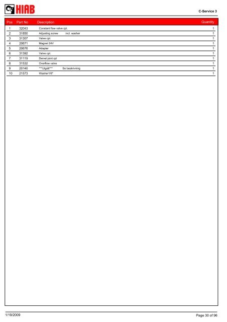 SPARE-PARTS BOOK BZ 20-154 (D) Model: - Hiab AS