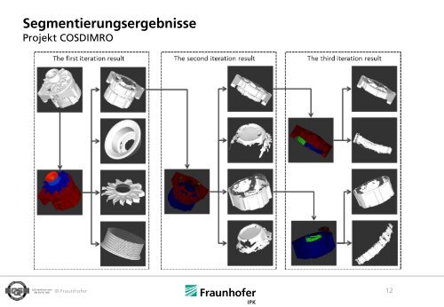 IDENTIFIKATION VON EINZELTEILEN IN BAUGRUPPEN PER 3D- SCAN UND ...