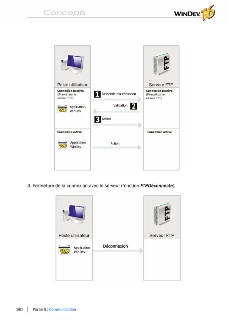 Concepts de WINDEV - Source : www.pcsoft-windev-webdev.com