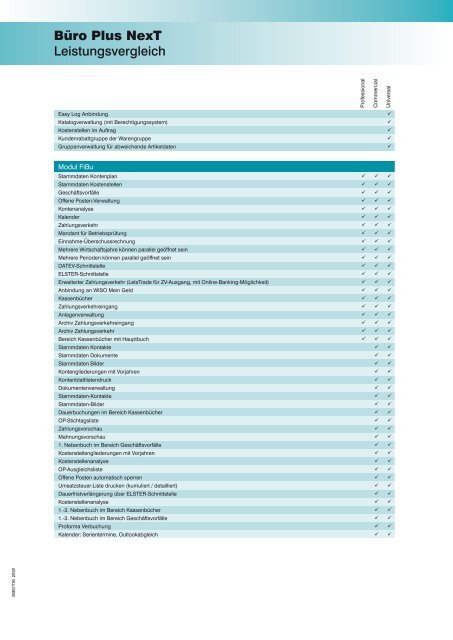 Investition Zukunft - Fibu - Lohn