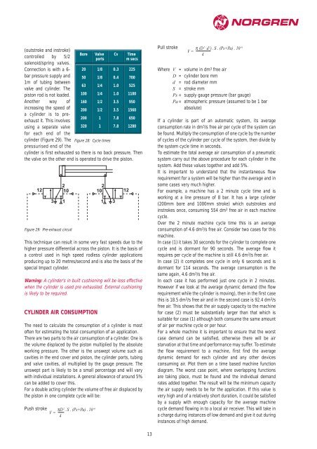 Actuator Guide - Norgren Pneumatics. Motion Control Equipment ...