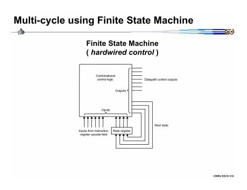 Multi-cycle Datapath: wit