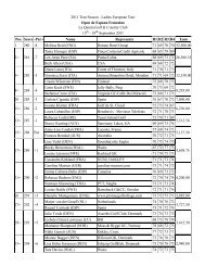 Final Scores and Results (PDF) - Ladies European Tour