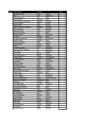 Place Team Name Captain Total 1 Sharp Schruters Chris Verink 35 ...