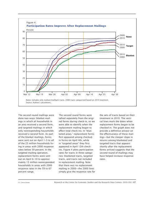 2010 and 2011 - Census Bureau