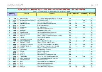 ideb_2009_escolas_5a8_RO - Blog Timblindim