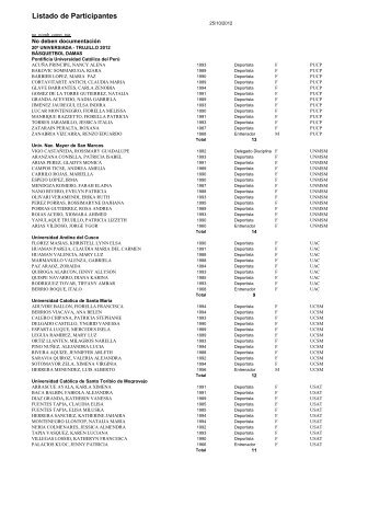 LISTA DE PARTICIPANTES DAMAS - Perufedup.com