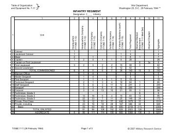 T/O&E 7-11 Infantry Regiment - Militaryresearch.org