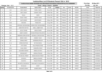 Institute-Wise List Of Students Passed 12th In 2012 - Deoria