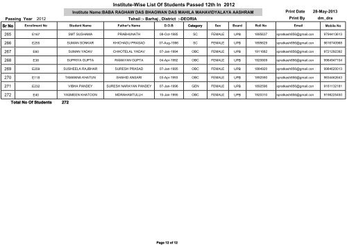 Institute-Wise List Of Students Passed 12th In 2012 - Deoria