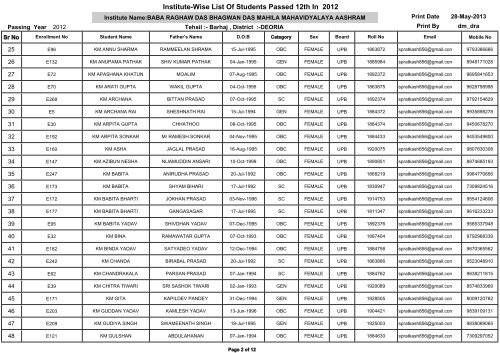 Institute-Wise List Of Students Passed 12th In 2012 - Deoria