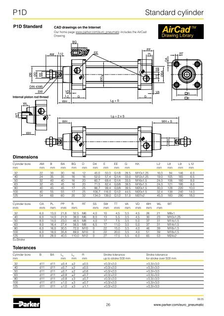 Pneumatic cylinders - Duncan Rogers