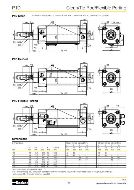 Pneumatic cylinders - Duncan Rogers