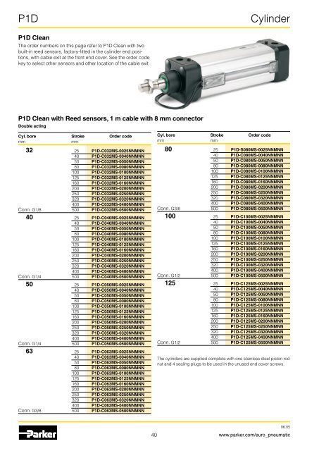 Pneumatic cylinders - Duncan Rogers