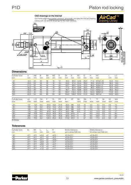 Pneumatic cylinders - Duncan Rogers