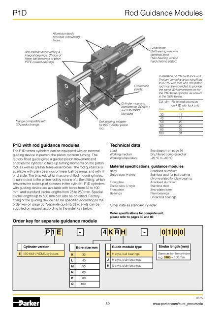 Pneumatic cylinders - Duncan Rogers