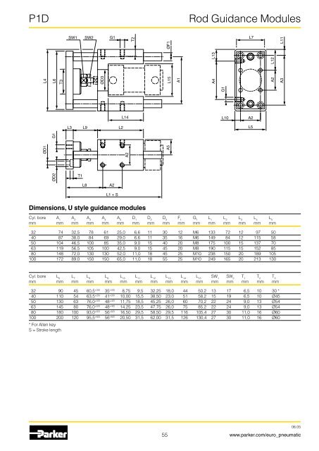 Pneumatic cylinders - Duncan Rogers