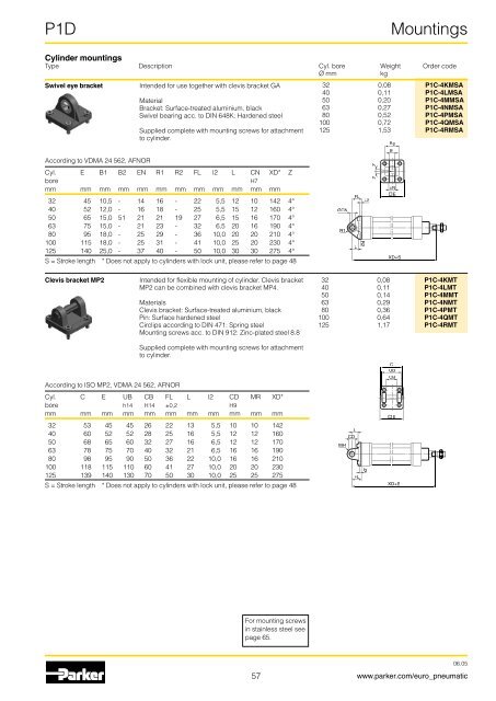 Pneumatic cylinders - Duncan Rogers