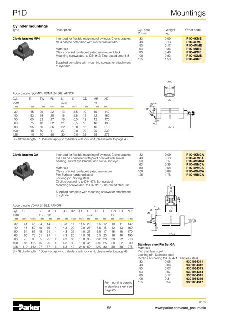 Pneumatic cylinders - Duncan Rogers