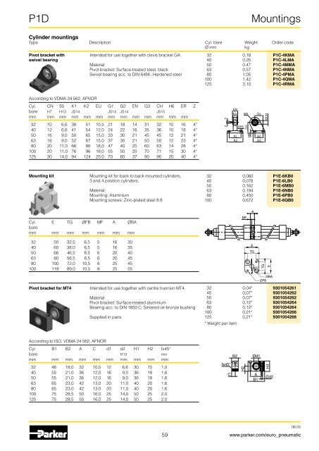 Pneumatic cylinders - Duncan Rogers