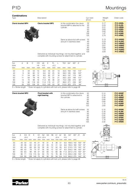 Pneumatic cylinders - Duncan Rogers