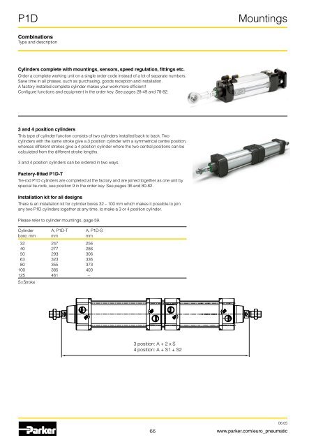 Pneumatic cylinders - Duncan Rogers