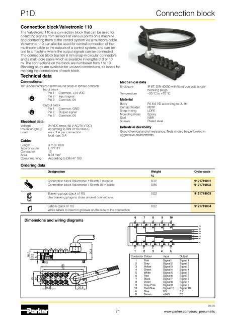 Pneumatic cylinders - Duncan Rogers