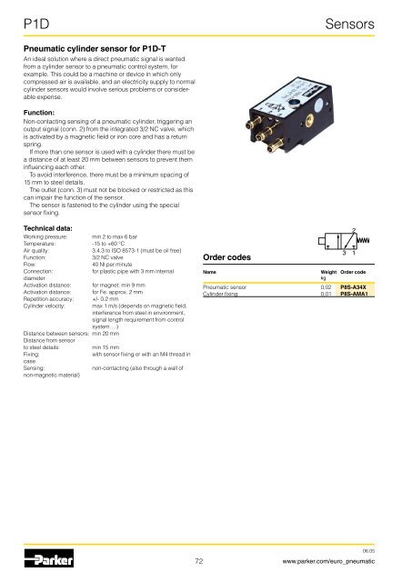 Pneumatic cylinders - Duncan Rogers