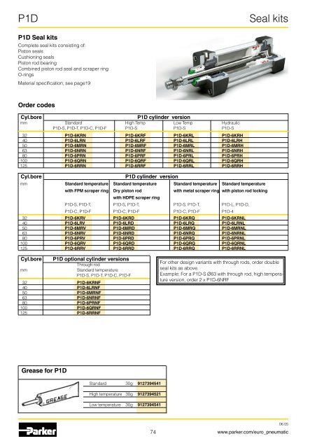 Pneumatic cylinders - Duncan Rogers