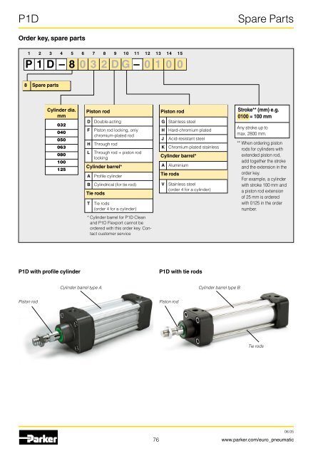 Pneumatic cylinders - Duncan Rogers