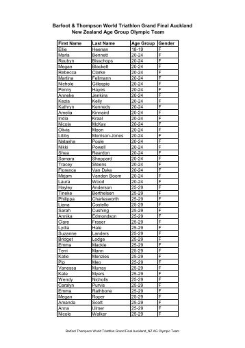 MASTER Team List Auckland 2 July 12 - Triathlon New Zealand Inc ...