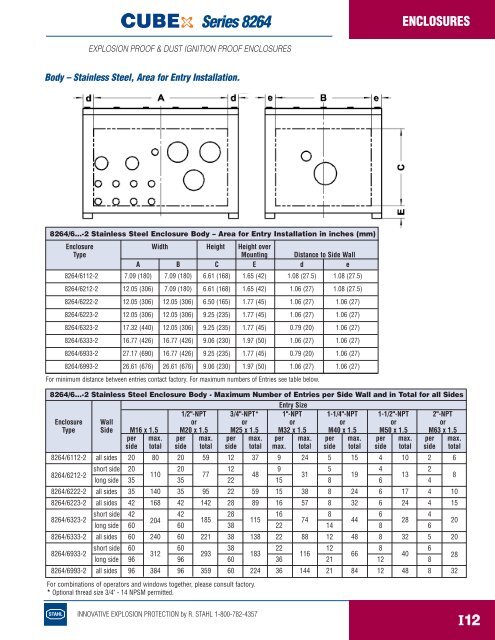 CUBEx Exd enclosures, 8264 series