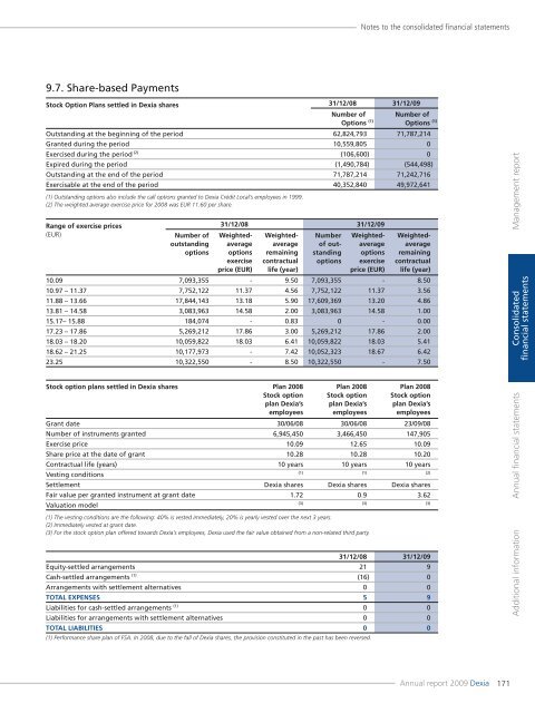 Annual report 2009 - Dexia.com