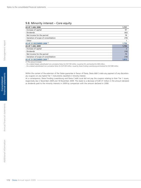 Annual report 2009 - Dexia.com